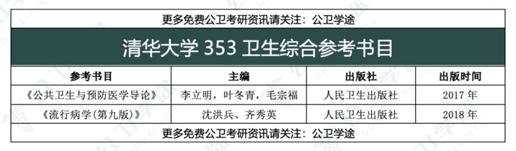 清华大学研究生报考多少人？录取情况如何？