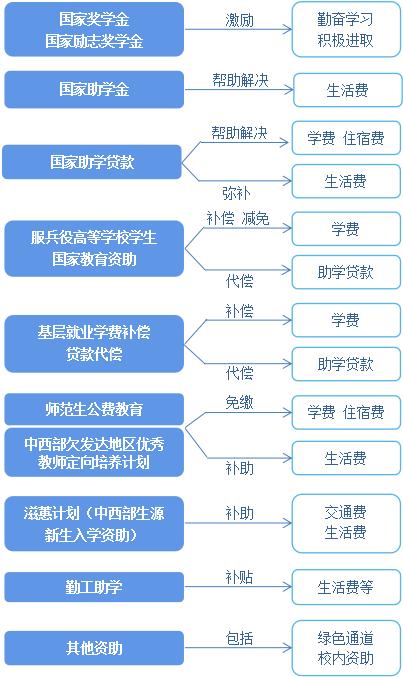 大专师范专科学费需要多少？各高校的收费标准是什么？