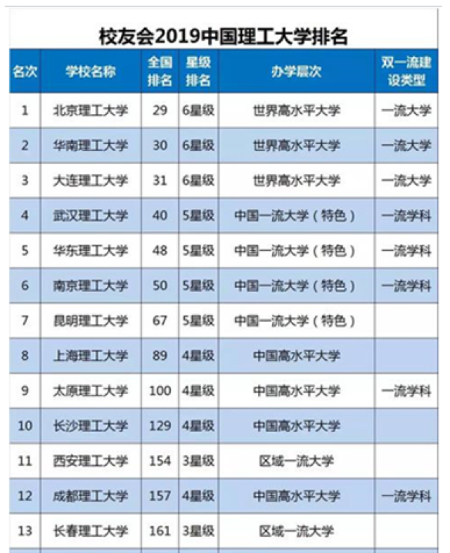 武汉理工大学有多少院系？学科设置如何？