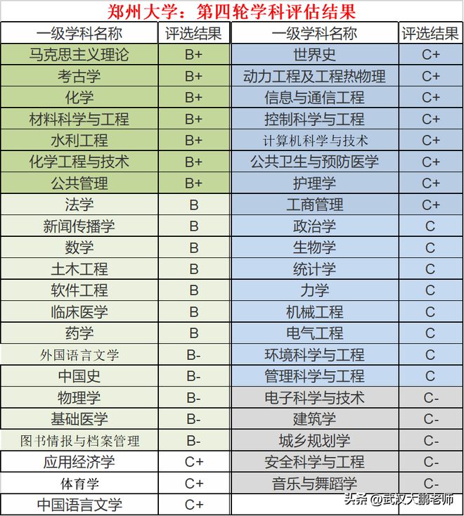 成人高考郑州大学需要多少分？录取流程如何？