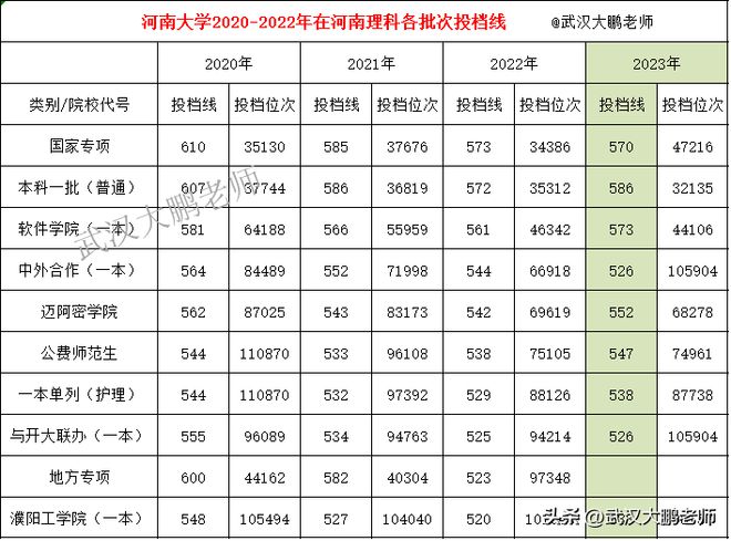 成人高考郑州大学需要多少分？录取流程如何？