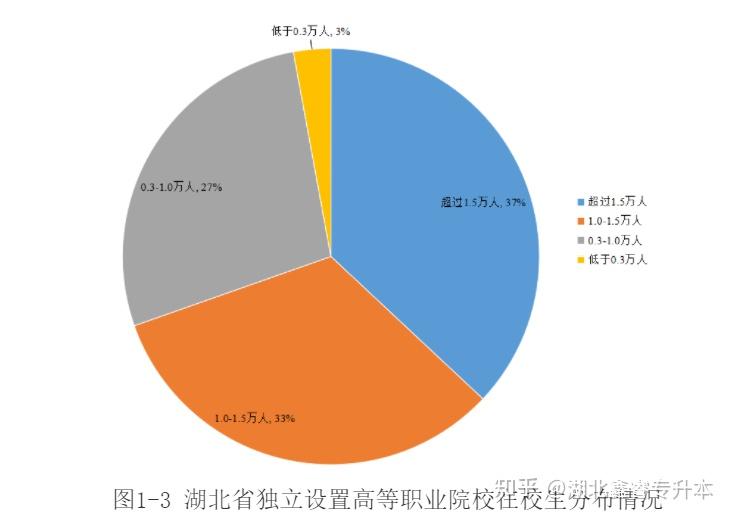 湖北省职高本科的录取分数线是多少？学校的职业教育特色是什么？