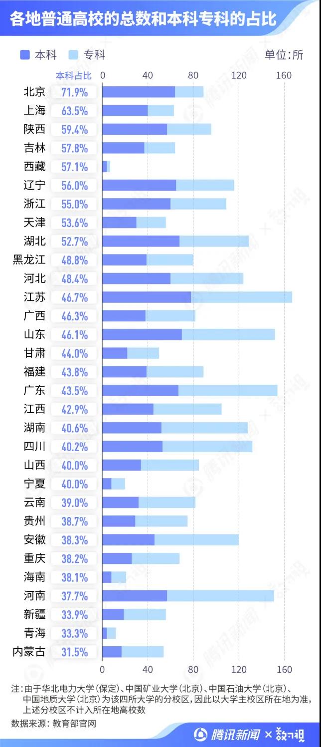 河南省大学的地址和邮编是多少？各高校的具体位置如何？