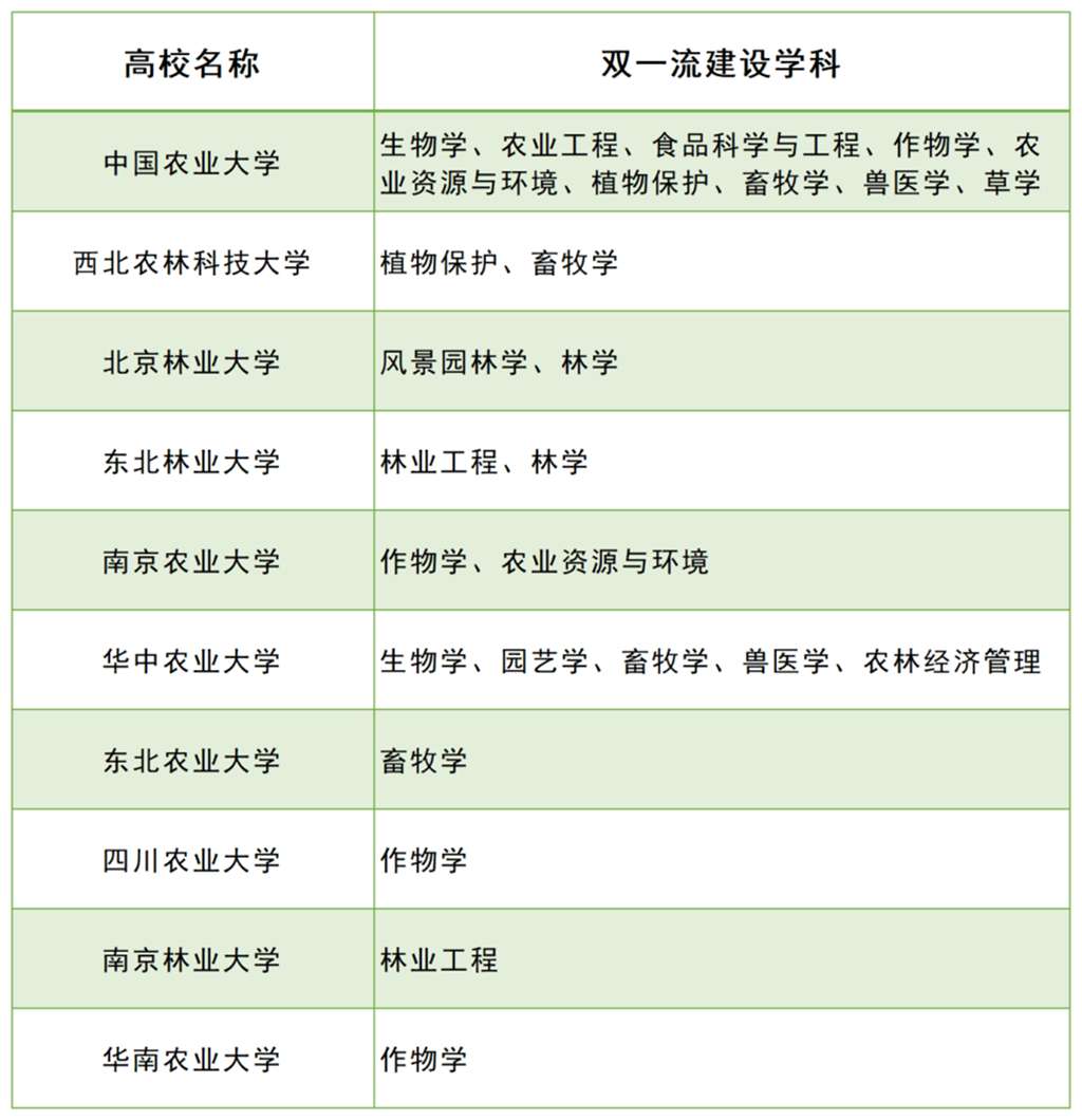 吉林省有多少所本科大学？各校特色是什么？