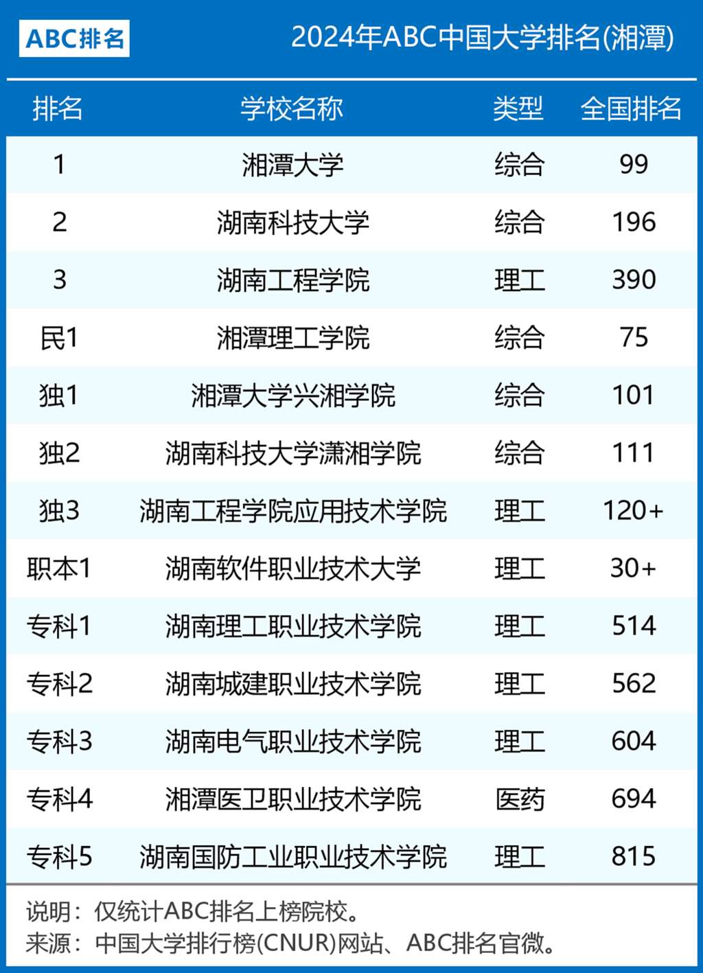 湘潭市有多少所高校？这些高校的综合实力如何？