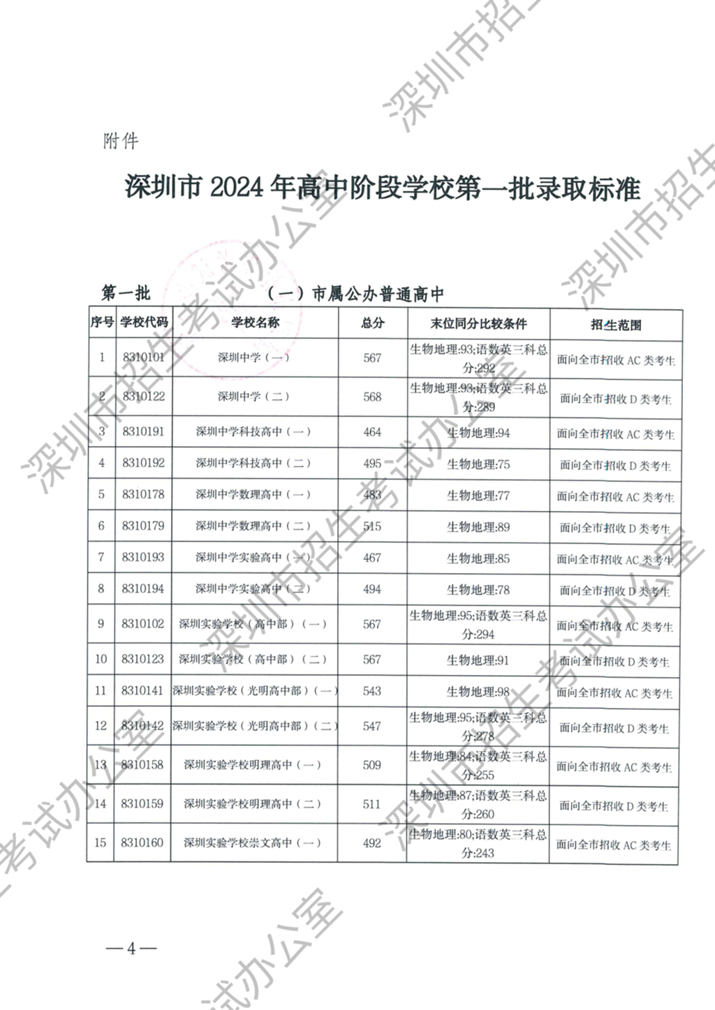 深圳招生考试的网址是多少？网站内容如何？