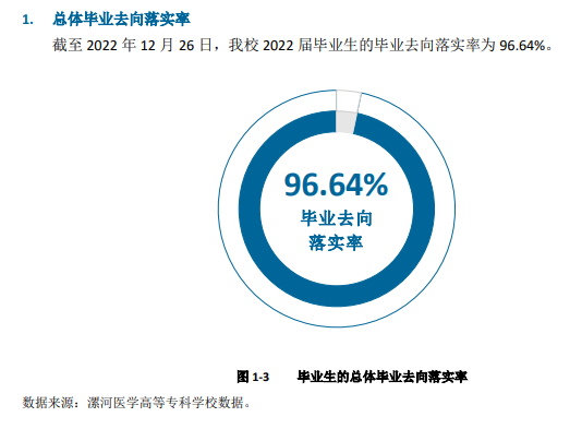 漯河医专在全国医专排名多少位？学校的综合实力如何？