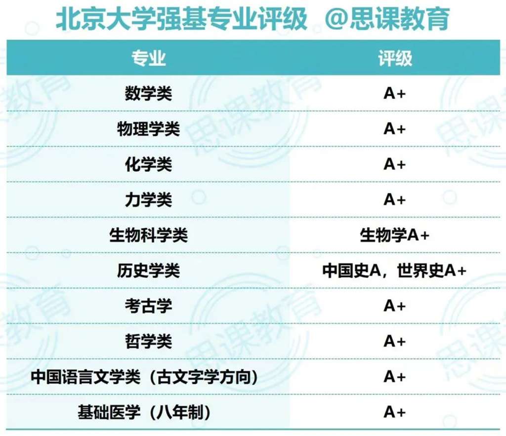 北大录取的分数线是多少？有哪些录取政策？