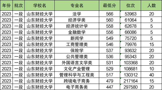 山东师范大学定向招生多少人？录取条件是什么？