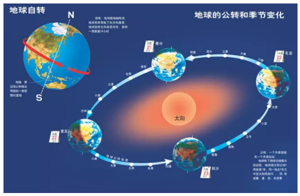 210分钟等于多少小时？如何进行时间换算？