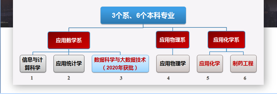 西安工程大学有多少个学院？各院特色是什么？