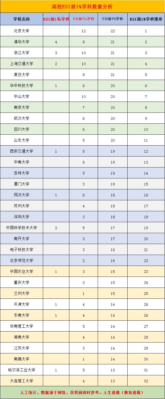 多少科学家受过大学教育？统计数据如何？