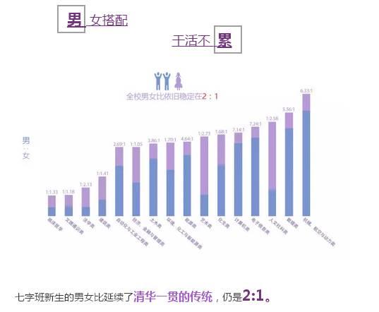 新疆有多少名大学生？男女比例怎样？