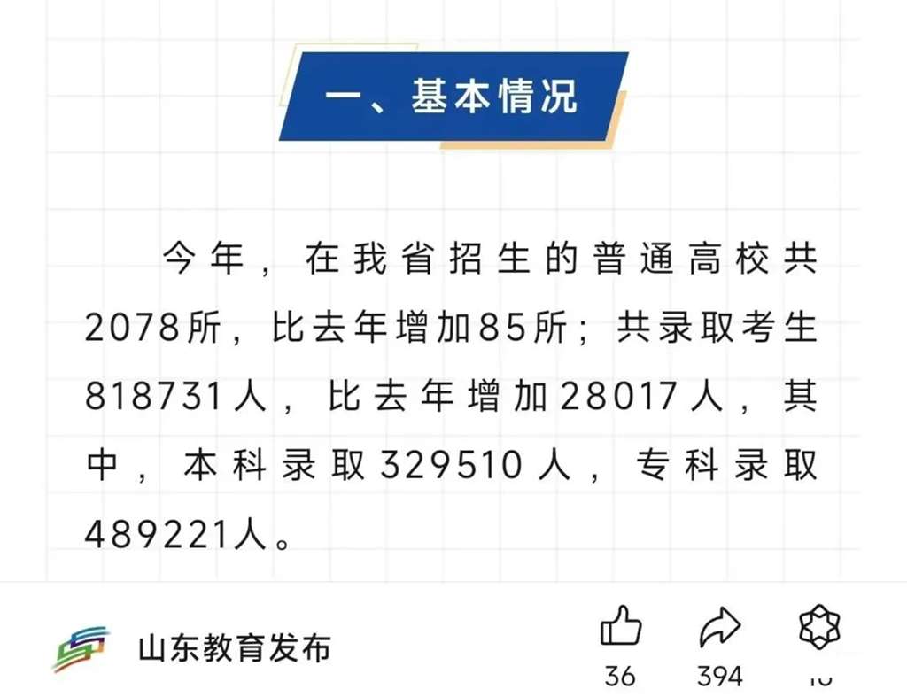 中国每年有多少人上本科？分布情况如何？