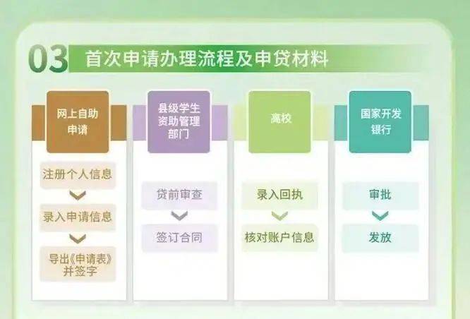 2024年大学学费普遍是多少？有哪些变化？