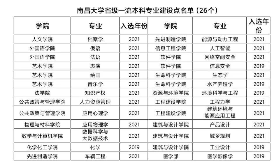 南昌大学有多少本科生？特色专业有哪些？