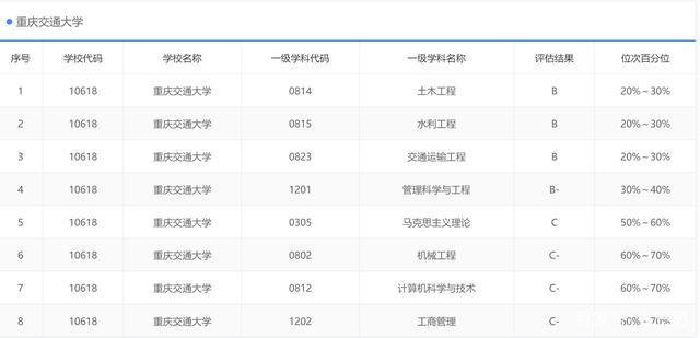 重庆交通大学成立多少年了？有哪些历史沿革？