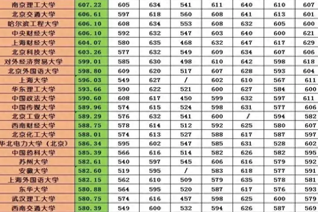 211大学分数线多少？录取规则是什么？