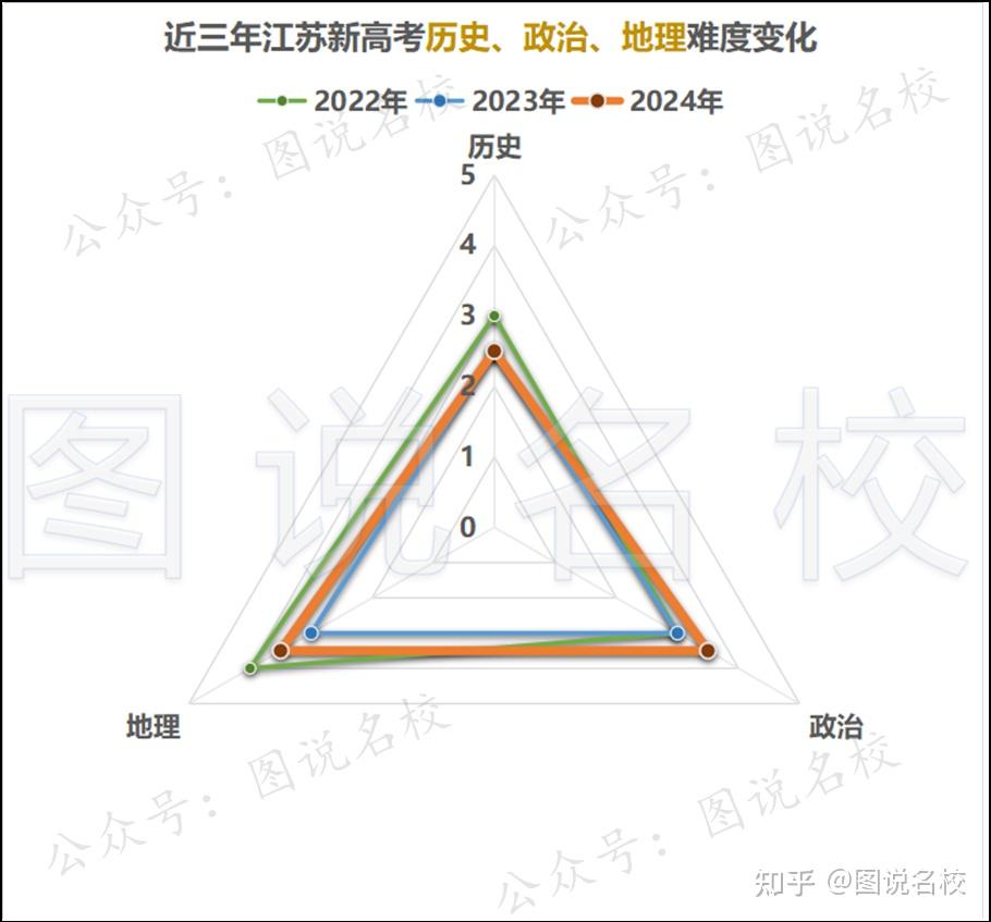 2024江苏高考总分数预计是多少？影响因素有哪些？