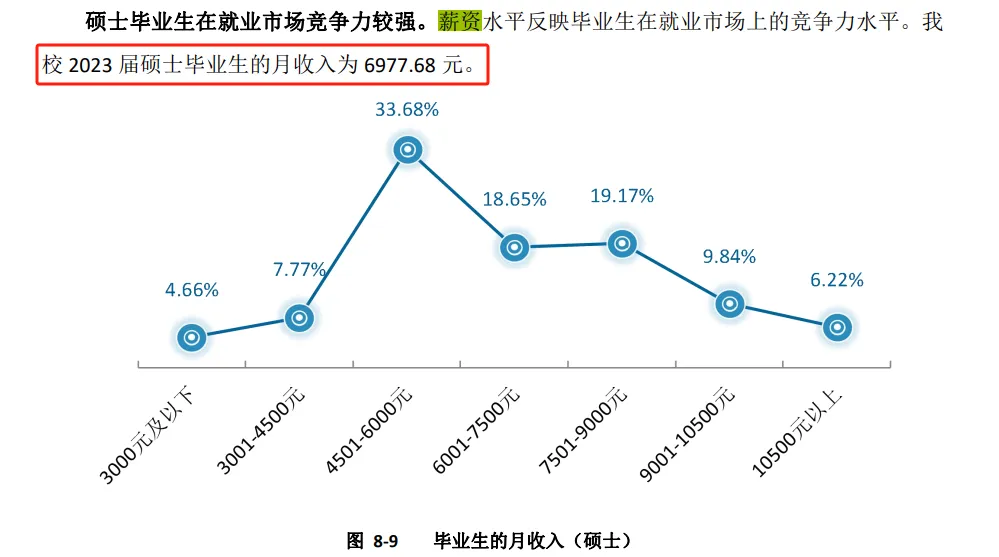 中国大学研究生有多少人？就业前景如何？