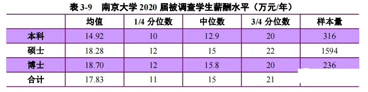 中国大学研究生有多少人？就业前景如何？