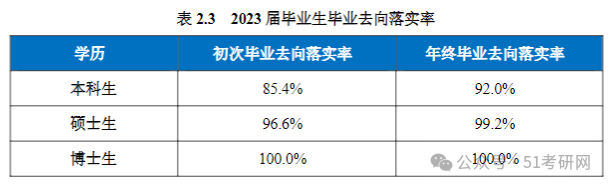 中国大学研究生有多少人？就业前景如何？