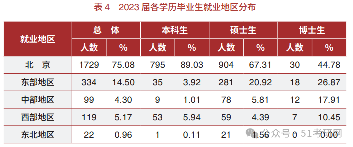 中国大学研究生有多少人？就业前景如何？