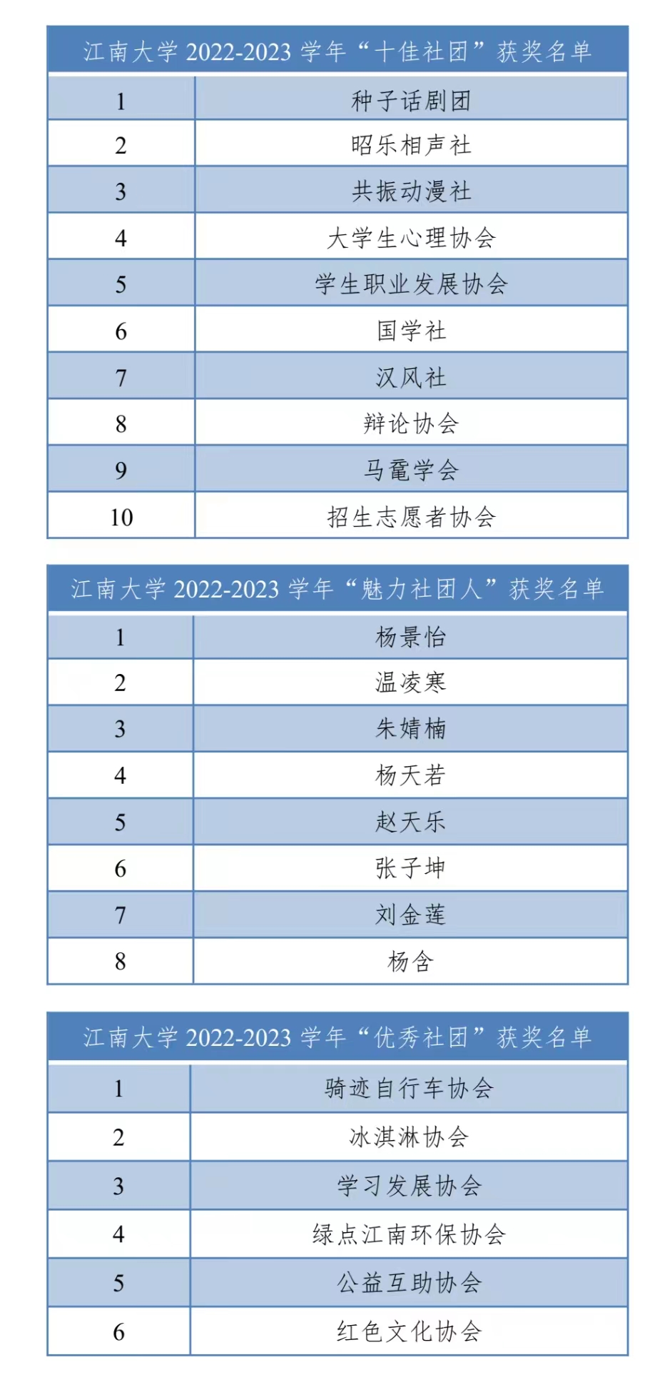 江南大学的社团有多少人参加？有哪些著名社团？