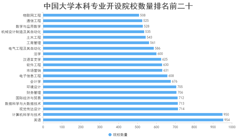 中国有多少个一本大学？它们的特点是什么？