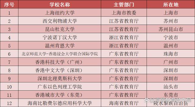 中国有多少个一本大学？它们的特点是什么？