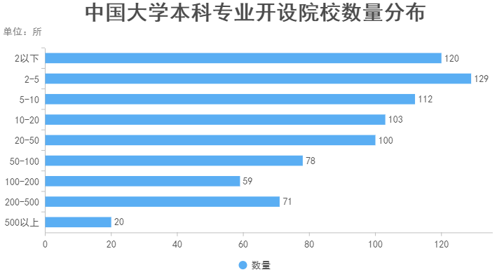 中国有多少个一本大学？它们的特点是什么？