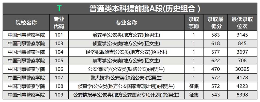 辽宁大学多少分录取？有哪些特色专业？