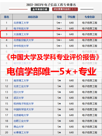 理工大学需要多少分录取？有哪些优势学科？