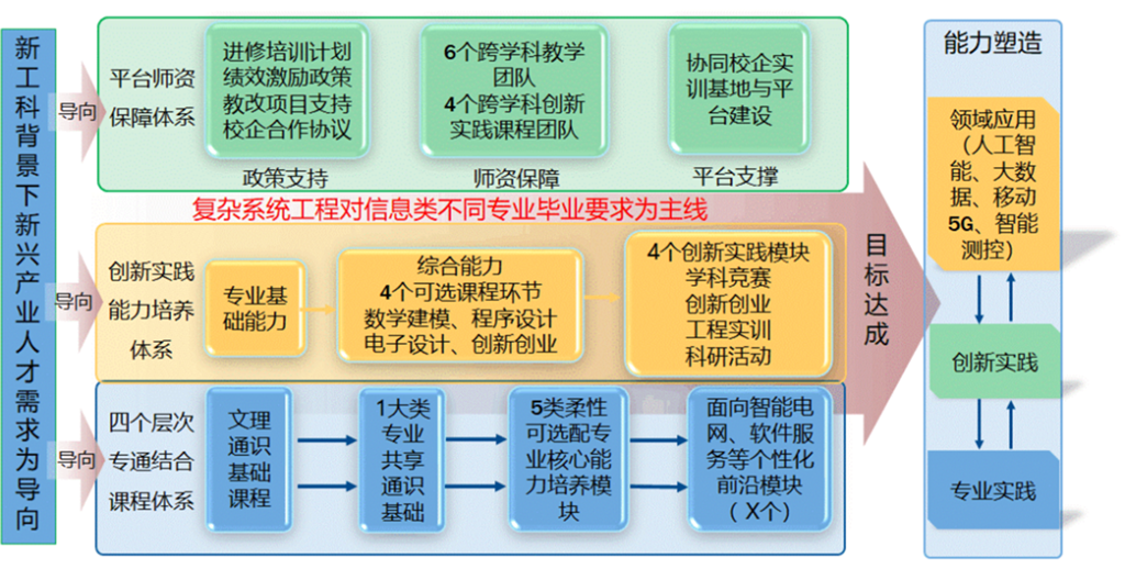 理工大学需要多少分录取？有哪些优势学科？