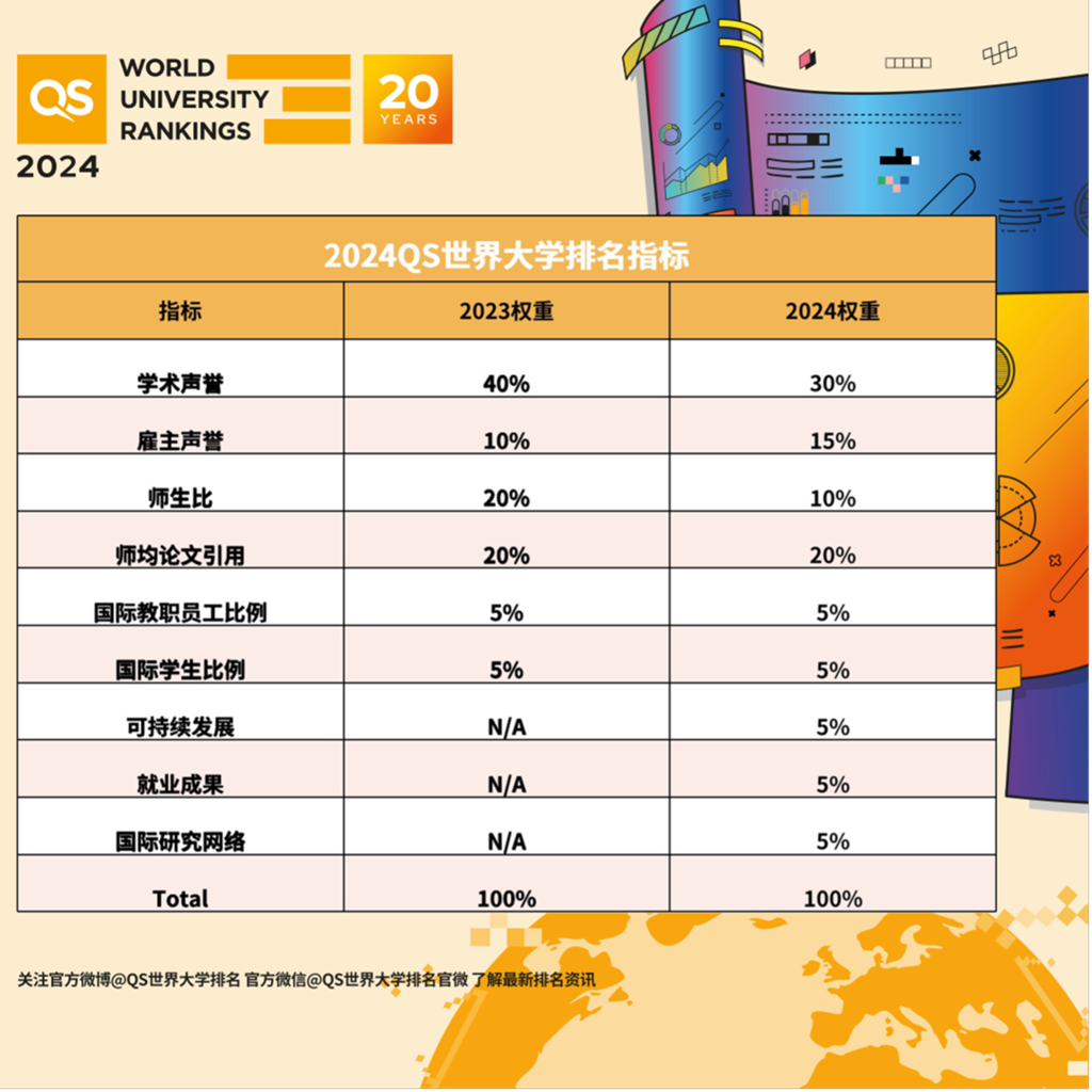 马来西亚qs排名1000以内有多少所大学？这些学校的排名如何？