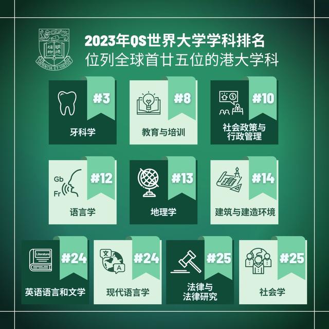 马来西亚qs排名1000以内有多少所大学？这些学校的排名如何？