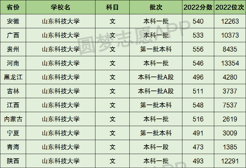 2024年河北二本线是多少分？哪些学校受欢迎？