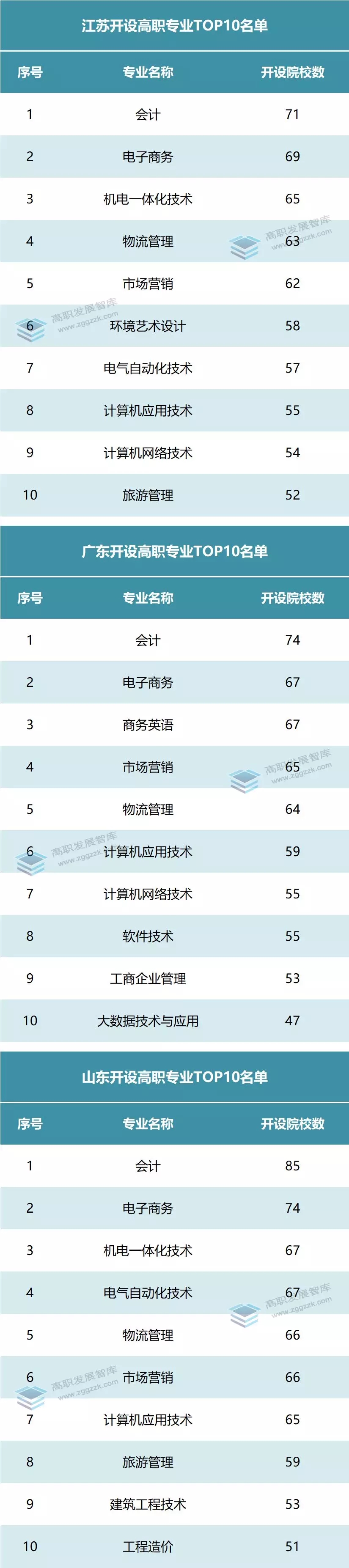 全国有多少大学设有会计专业？排名情况如何？