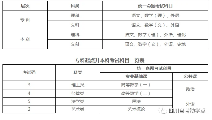 成都西南财经大学成教的学费是多少？有哪些优惠政策？