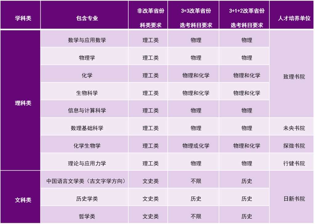 清华大学2024年共招生多少人？各专业的录取情况如何？