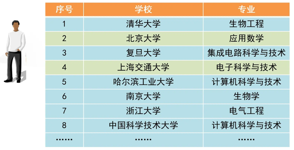 上海考清华要多少分？录取难度大吗？