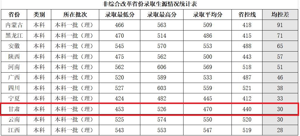 兰州交通大学的录取分数线是多少？有哪些热门专业？