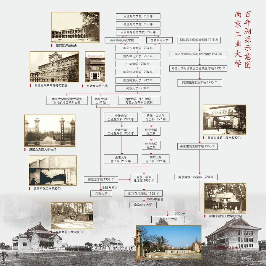 南京大学多少年校庆？有哪些庆祝活动？