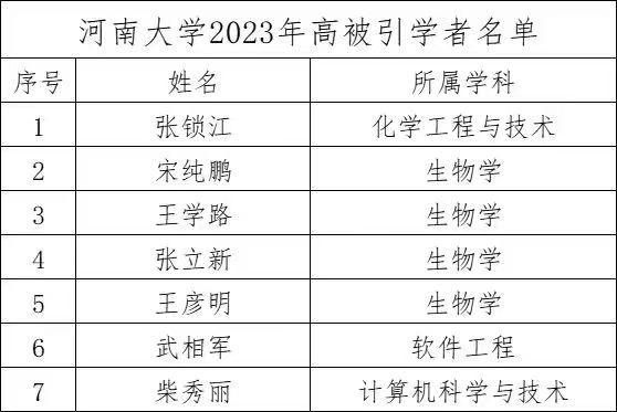 河南大学拥有院士多少人？学术影响力如何？