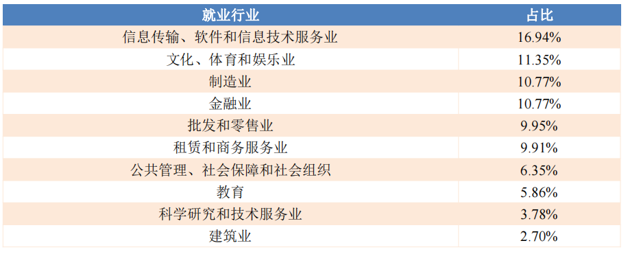 浙江工商大学的学费是多少？学术氛围如何？