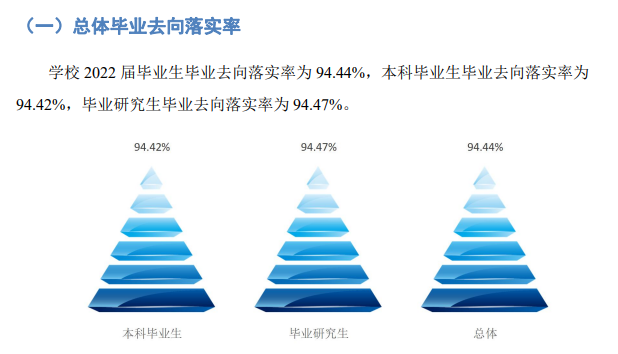 浙江工商大学的学费是多少？学术氛围如何？