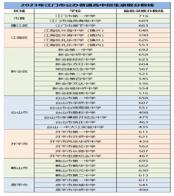 2024年中考分数线是多少？各地有何不同？