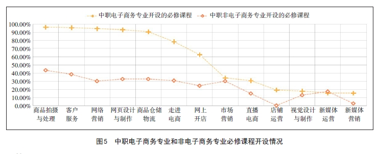 电子商务专业的录取分数线是多少？主要受什么影响？