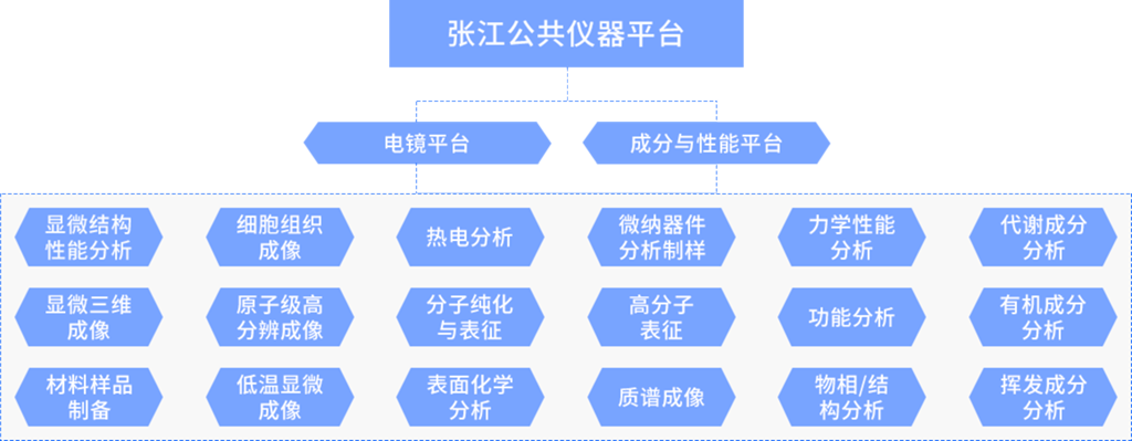 西安交大有多少在校学生？校园环境如何？