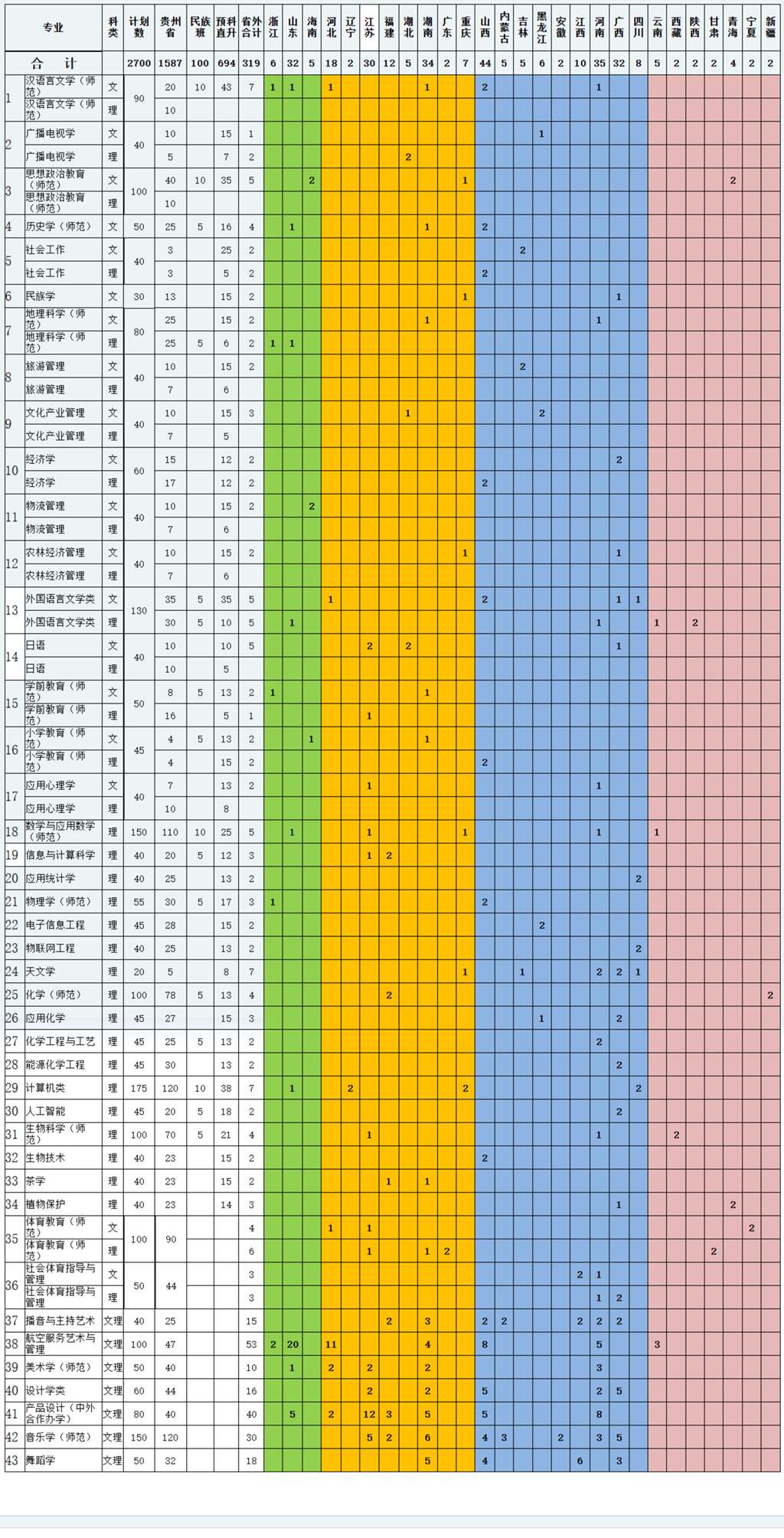 黔南师范学院的新生人数是多少？招生政策有哪些？